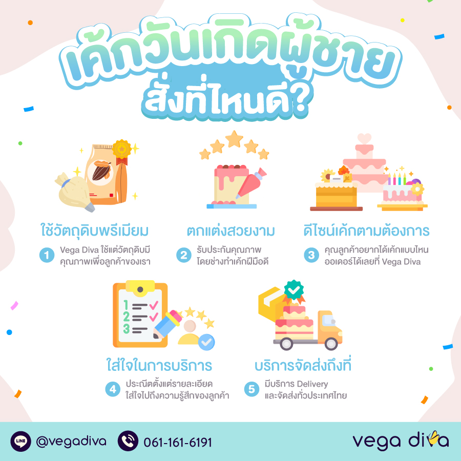 เค้กวันเกิดผู้ชาย