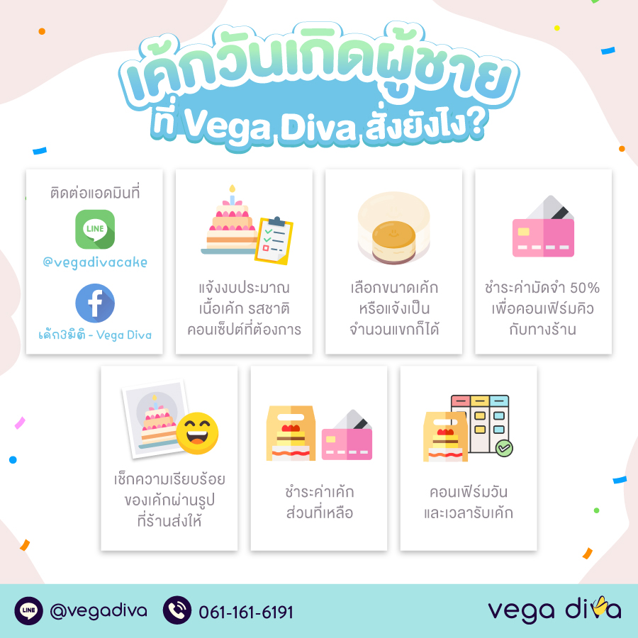 เค้กวันเกิดผู้ชาย