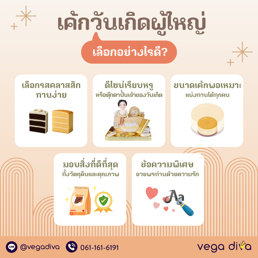 เค้กวันเกิดผู้ใหญ่