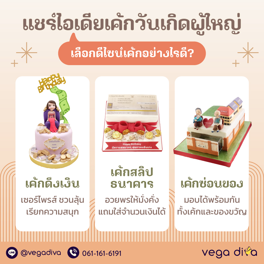 เค้กวันเกิดผู้ใหญ่