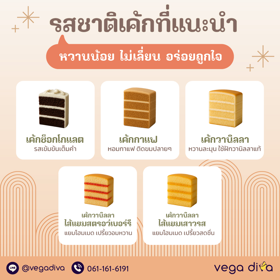 เค้กวันเกิดผู้ใหญ่