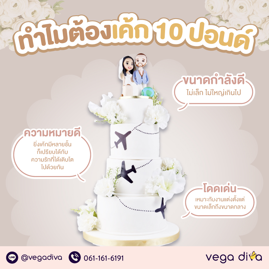 เค้ก 10 ปอนด์