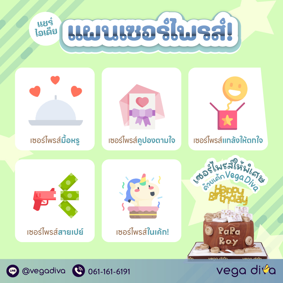 เค้กวันเกิดผู้ชาย