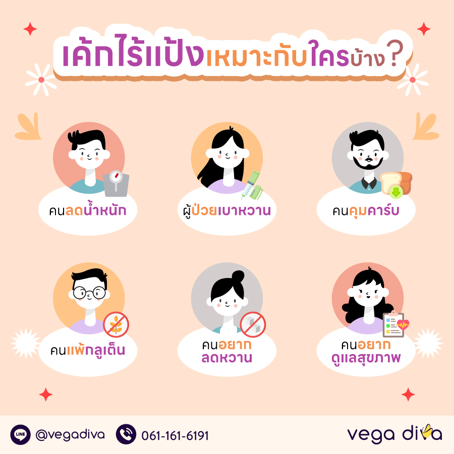 เค้กไร้แป้ง