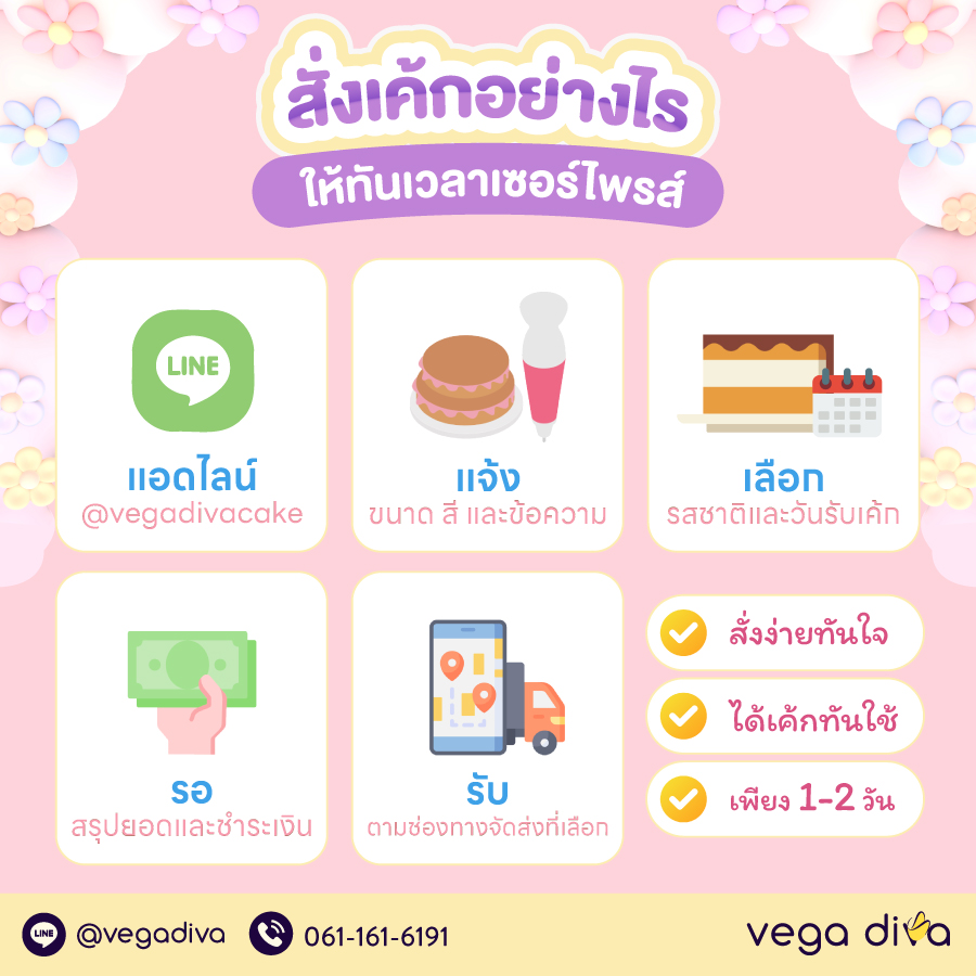 เค้กมินิมอล