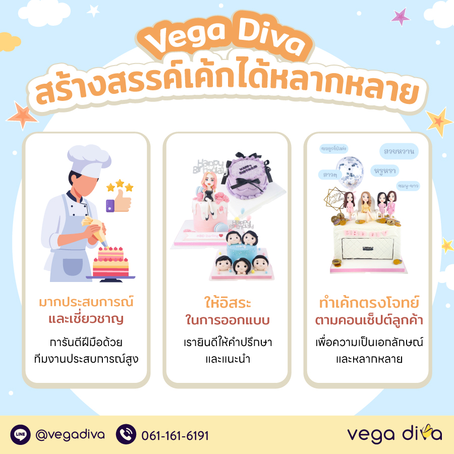 เค้กวันเกิด