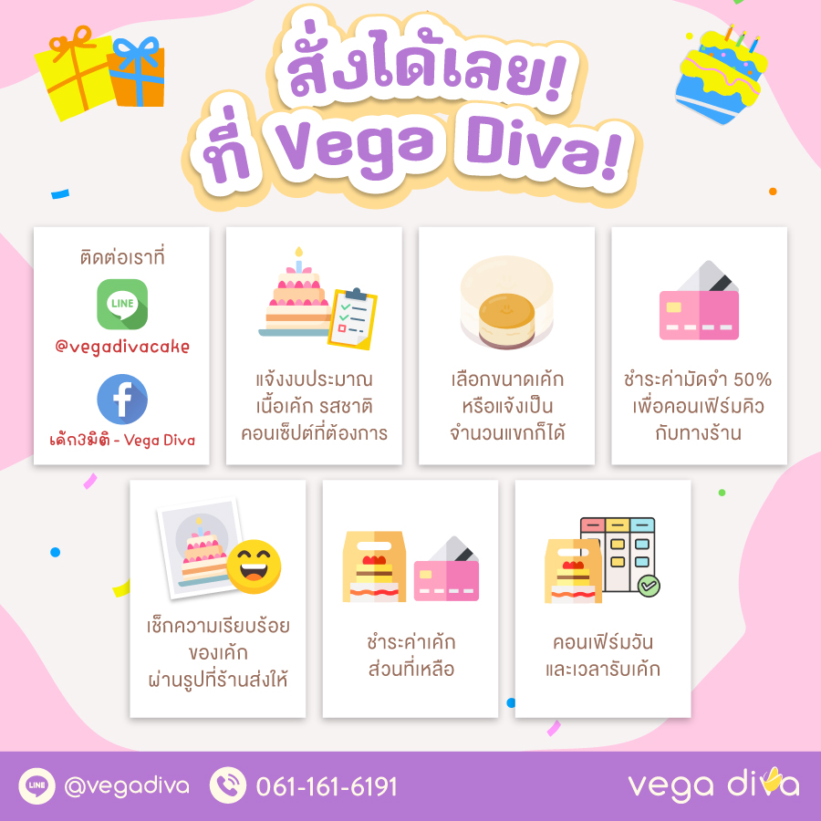 สั่งเค้กวันเกิด