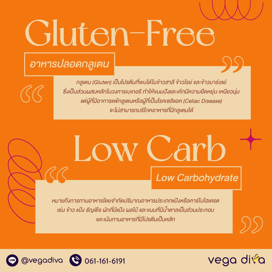 เค้กไร้แป้ง