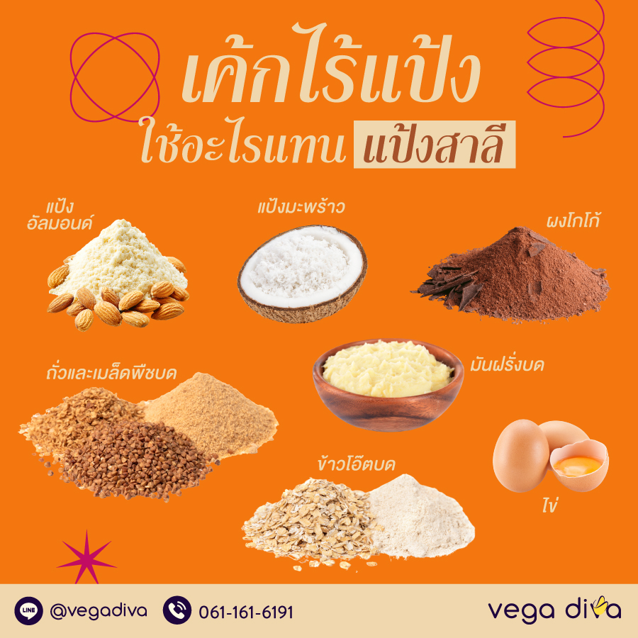 เค้กไร้แป้ง