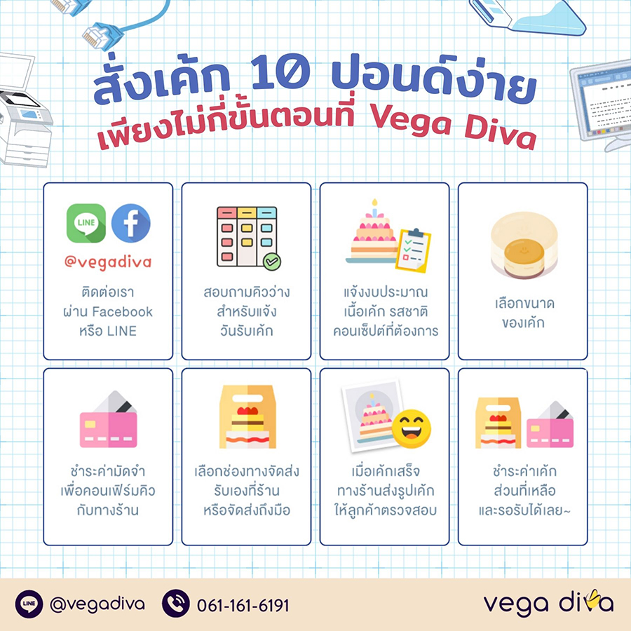 เค้ก 10 ปอนด์