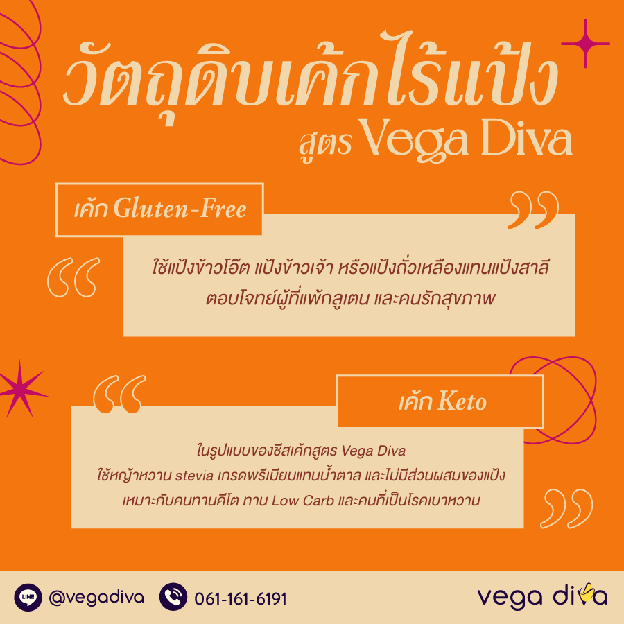 เค้กไร้แป้ง