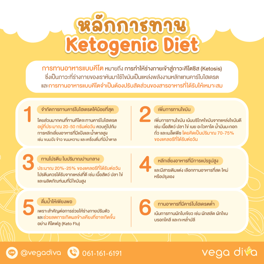 เค้กไร้แป้ง