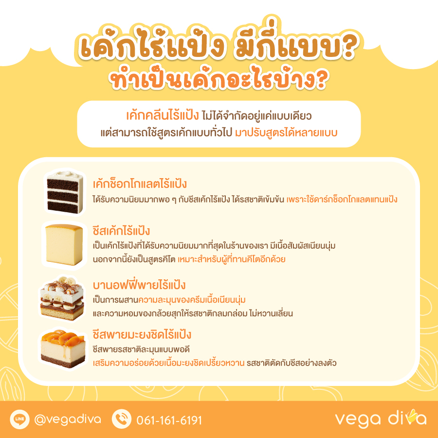 เค้กไร้แป้ง