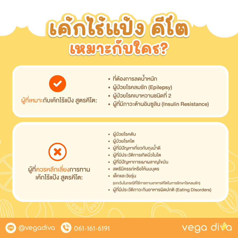 เค้กไร้แป้ง