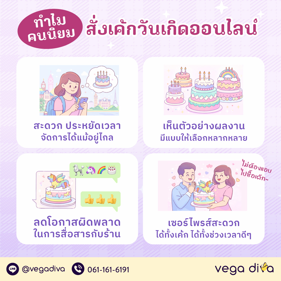 สั่งเค้กวันเกิด