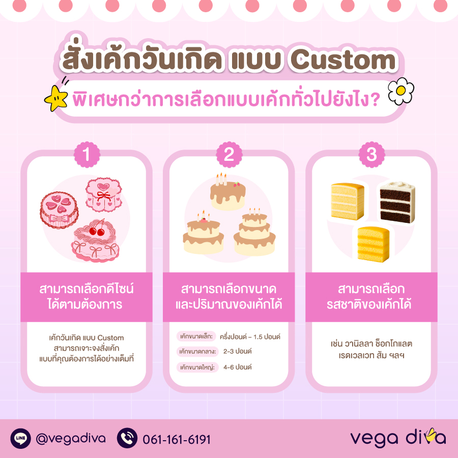 เค้กวันเกิด