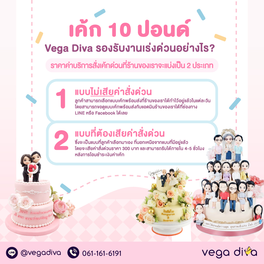 เค้ก 10 ปอนด์