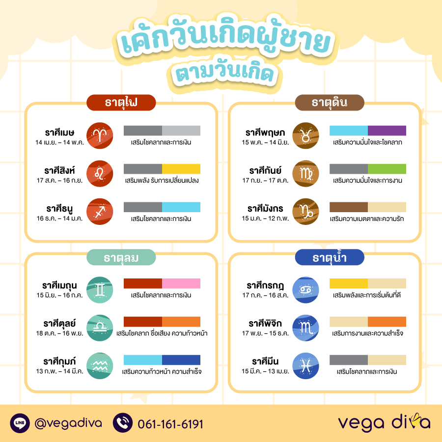 เค้กวันเกิดผู้ชาย