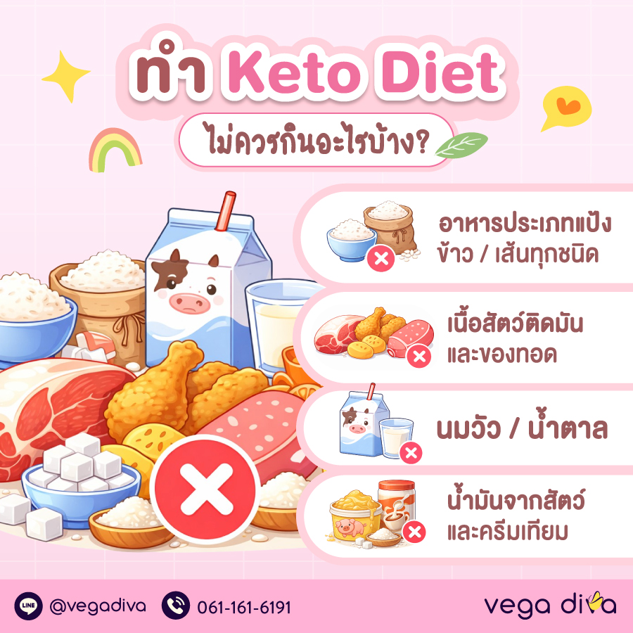 เค้กคีโต