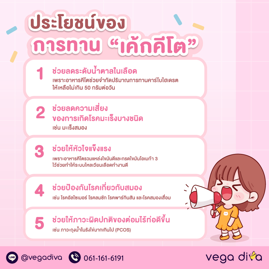 เค้กคีโต