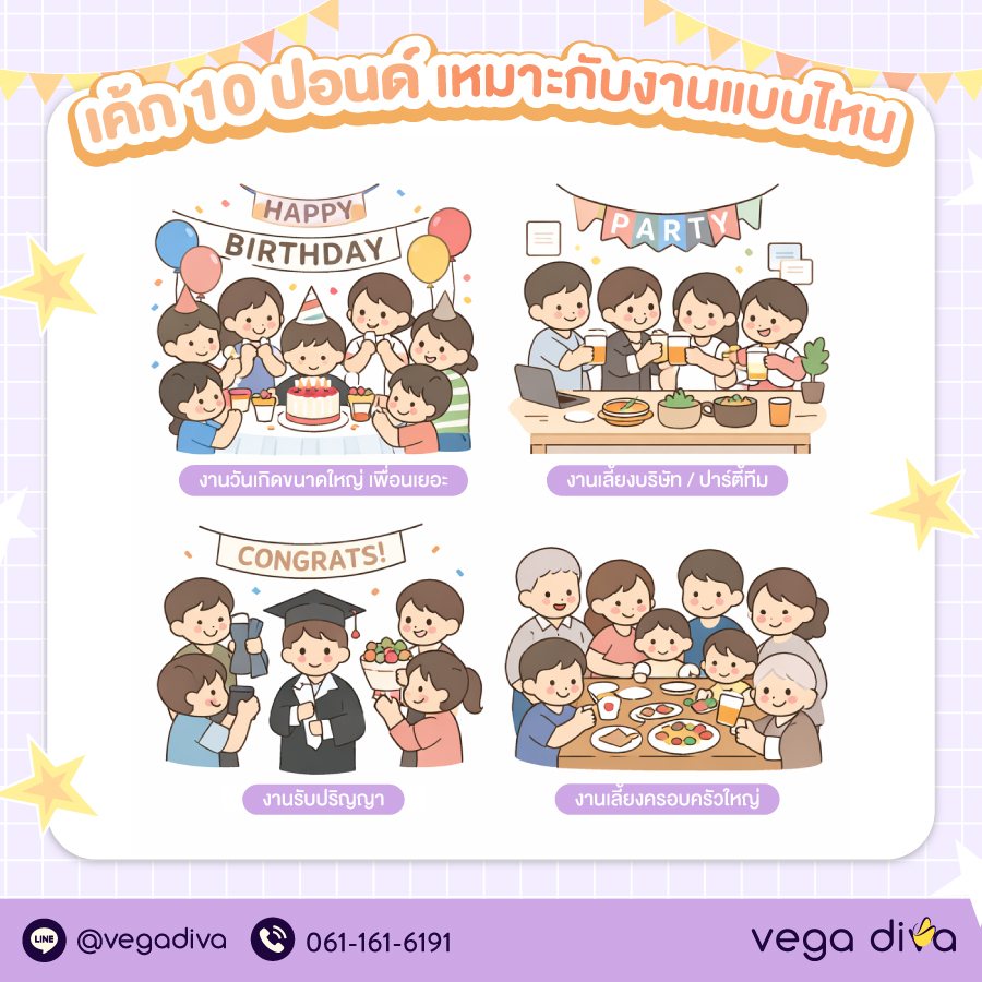 เค้ก 10 ปอนด์