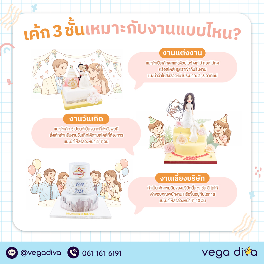 เค้ก 3 ชั้น