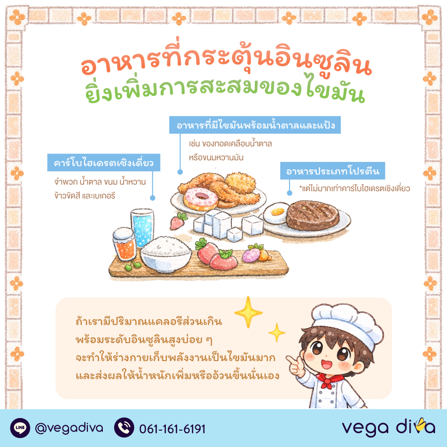 เค้กคีโต
