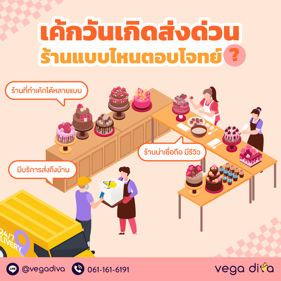 เค้กวันเกิด