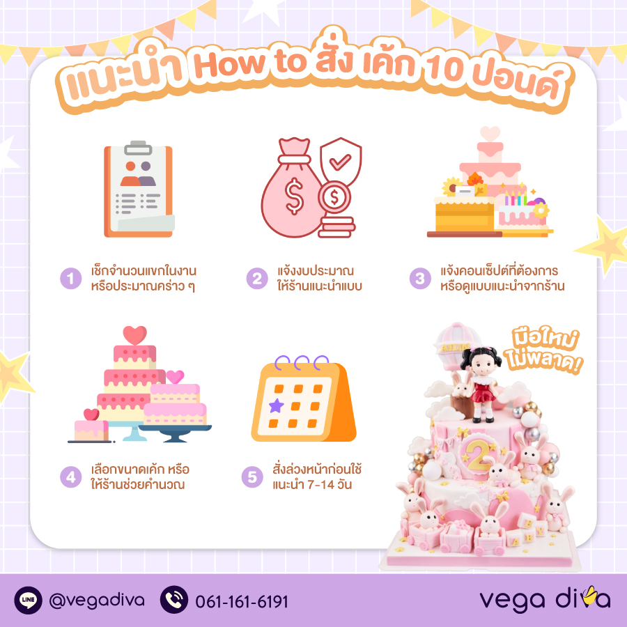 เค้ก 10 ปอนด์
