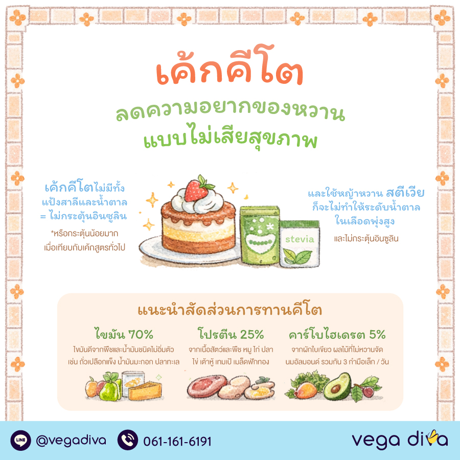 เค้กคีโต