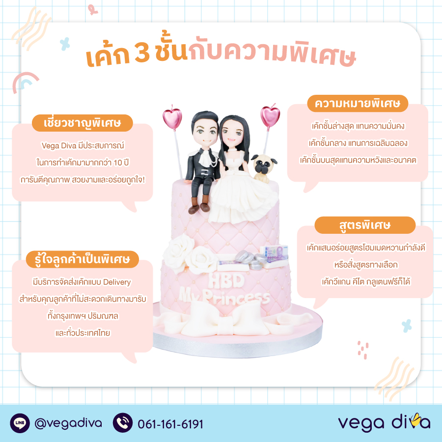 เค้ก 3 ชั้น