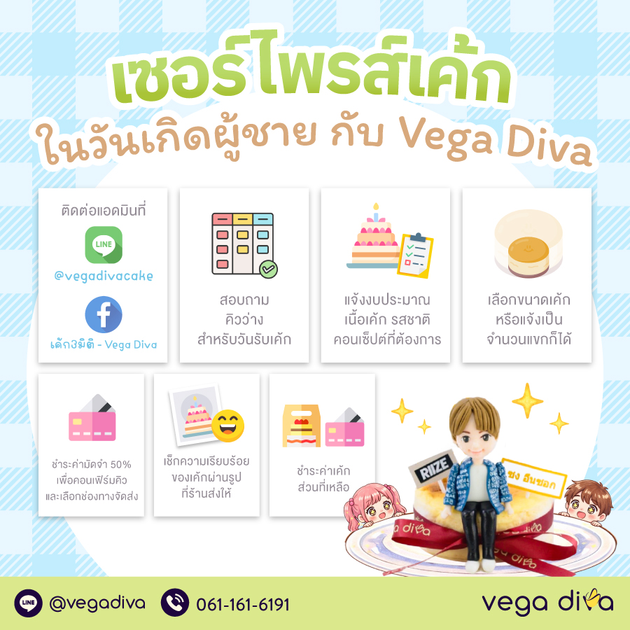 เค้กวันเกิดผู้ชาย