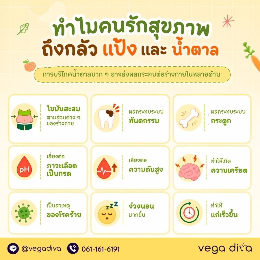 เค้กคีโต