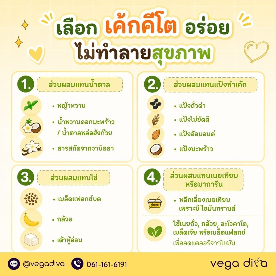 เค้กคีโต