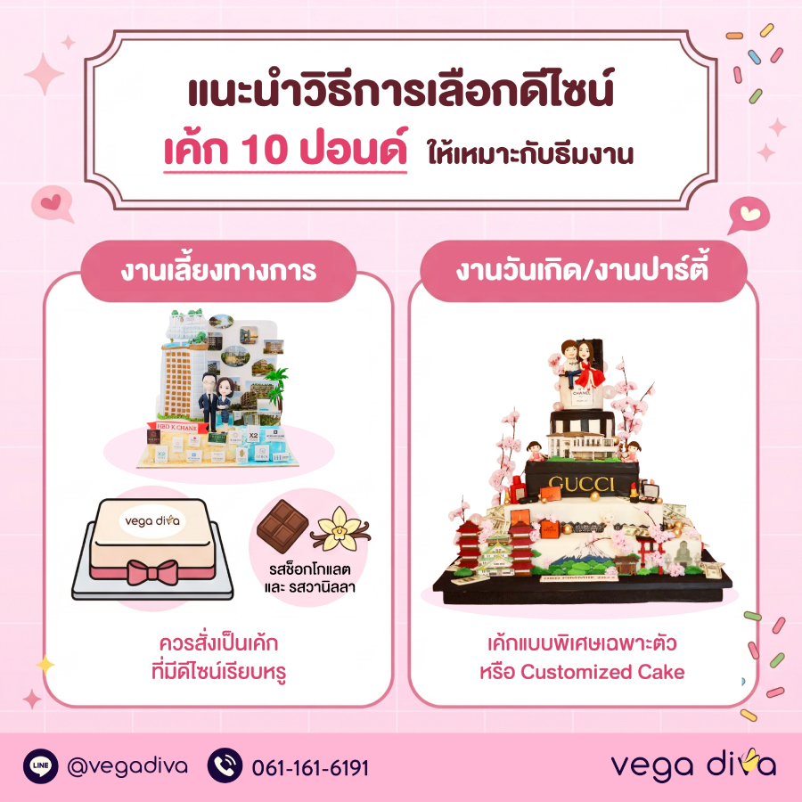 เค้ก 10 ปอนด์
