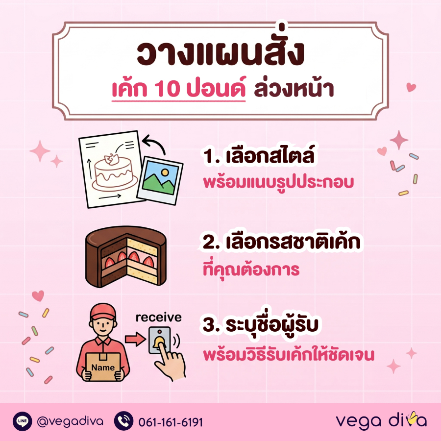 เค้ก 10 ปอนด์