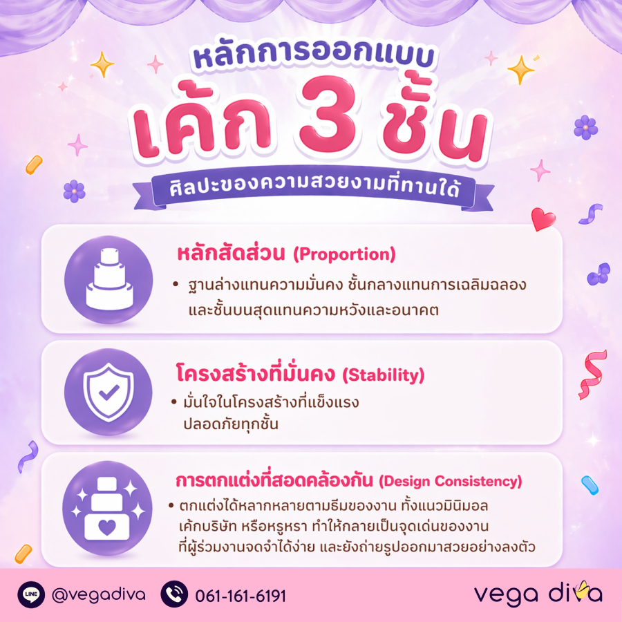 เค้ก 3 ชั้น