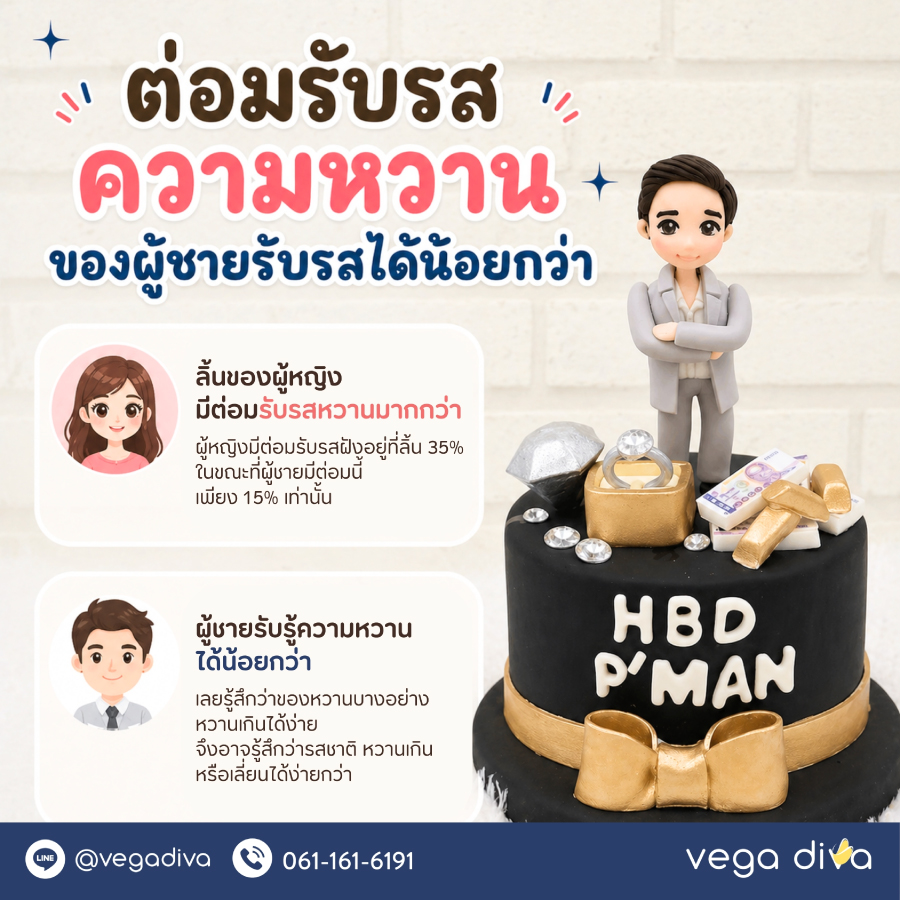 เค้กวันเกิดผู้ชาย