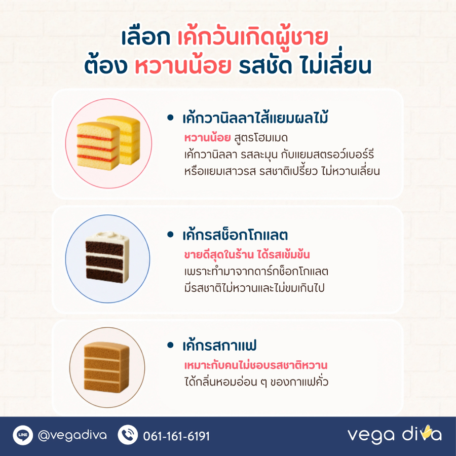 เค้กวันเกิดผู้ชาย