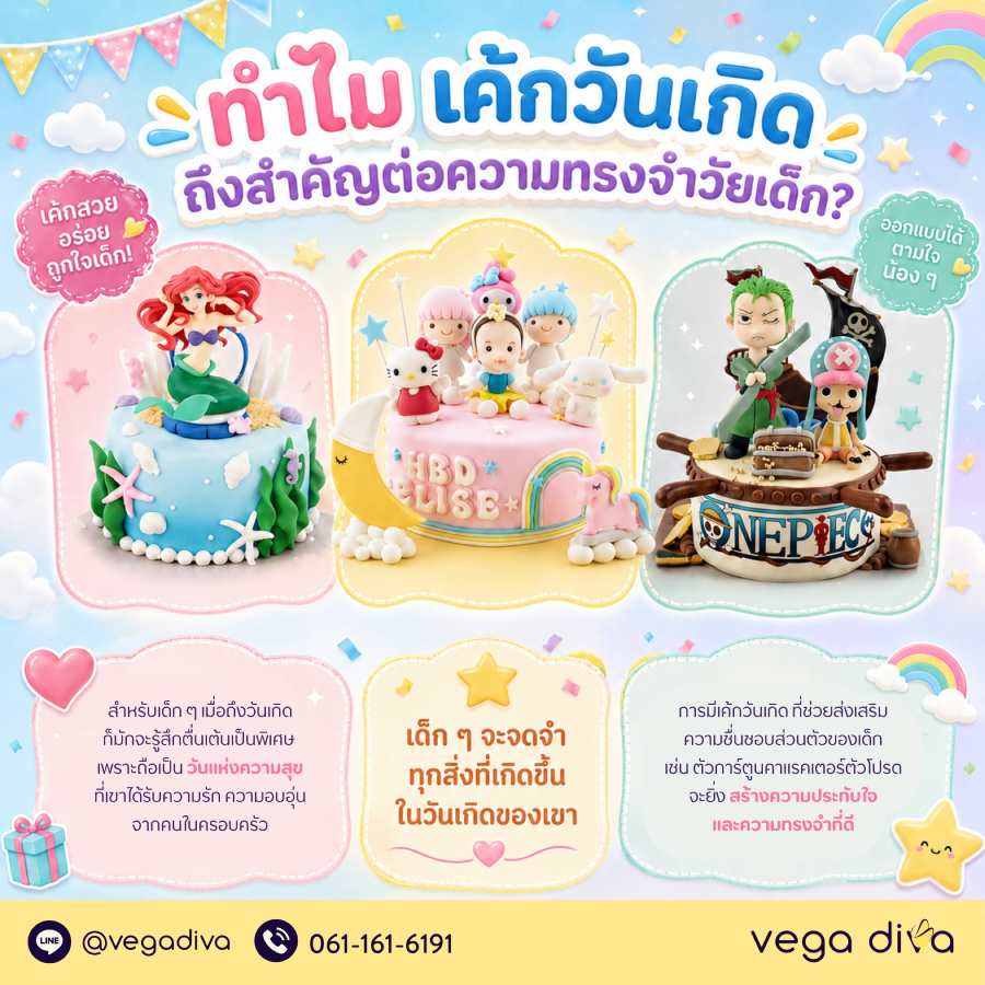 เค้กวันเกิด
