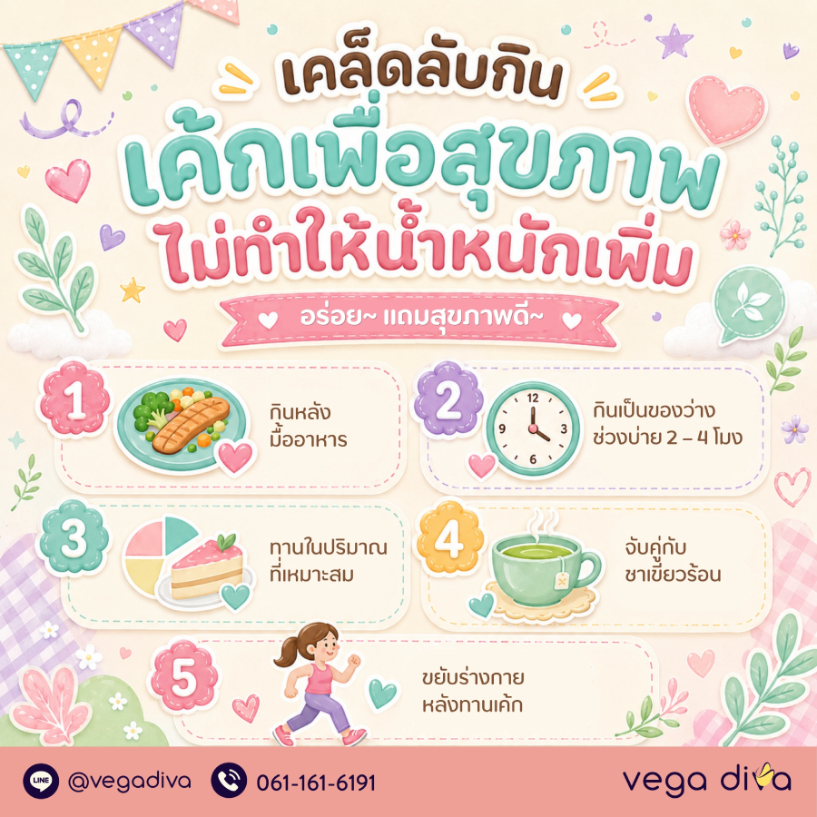 เค้กคีโต