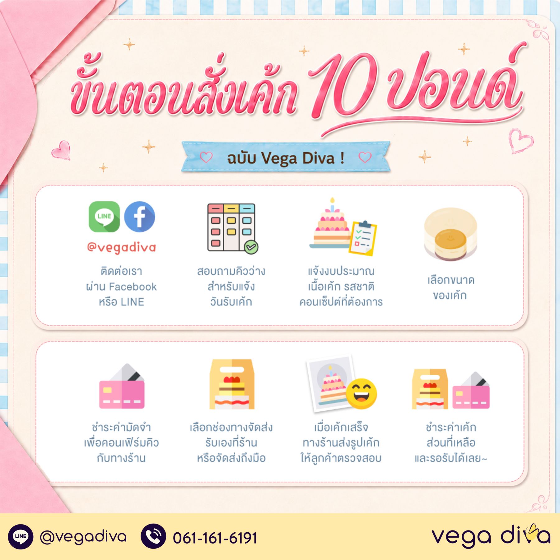 เค้ก 10 ปอนด์