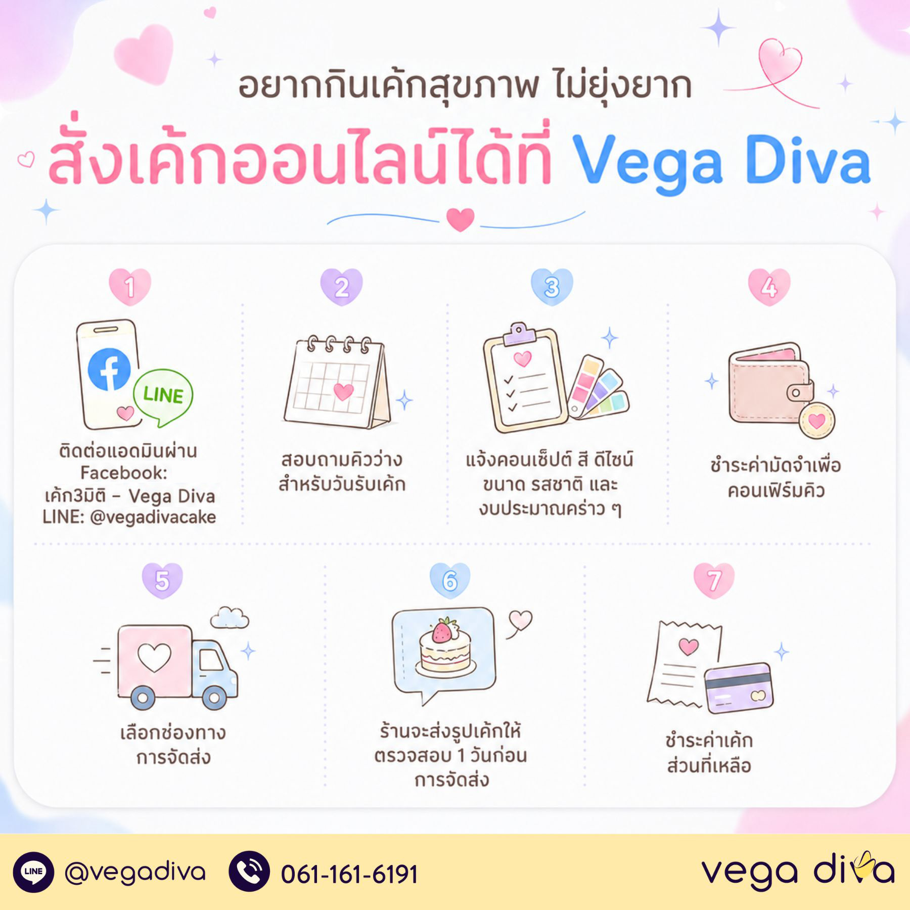 เค้กคีโต