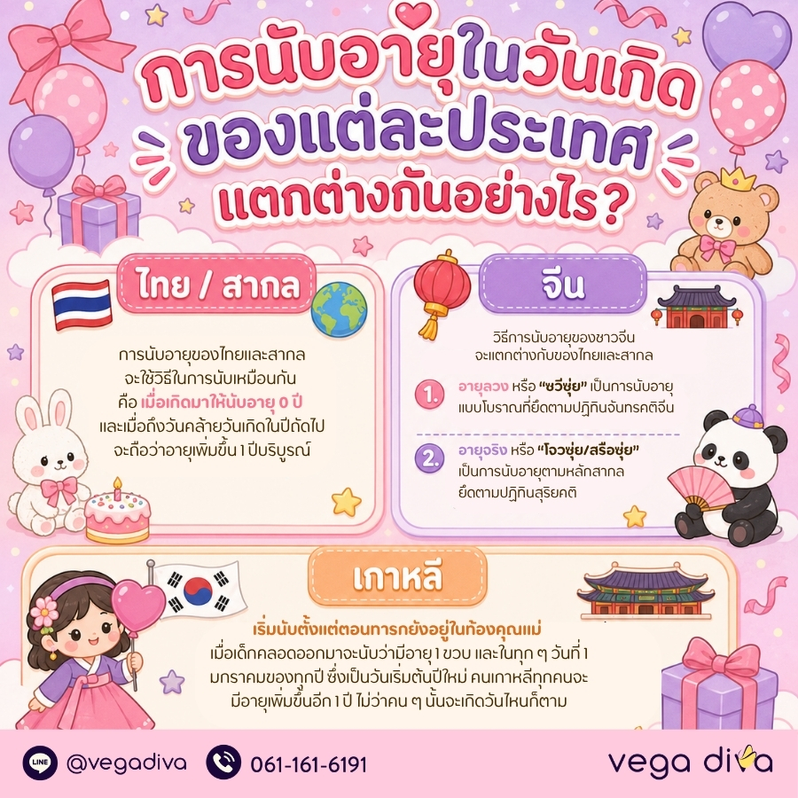 เค้กวันเกิด