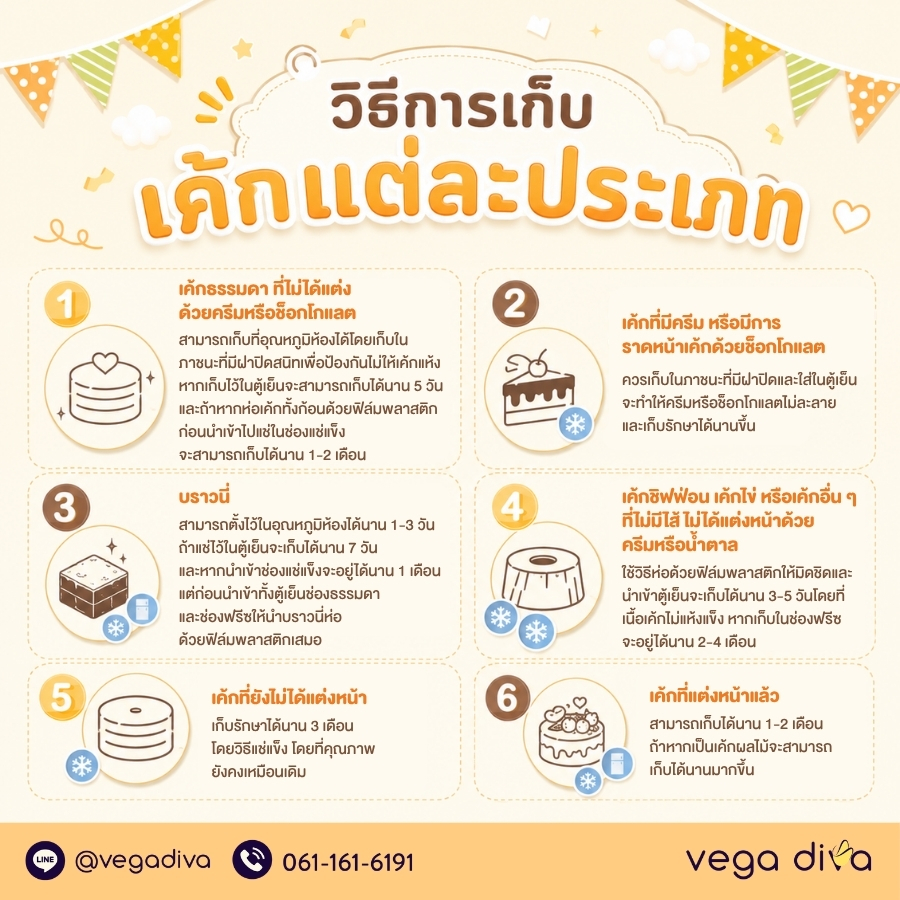 เค้ก 3 ชั้น