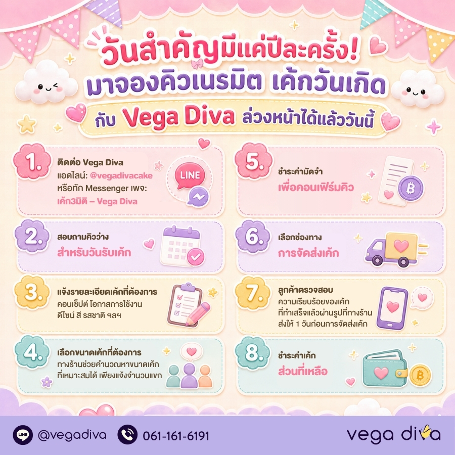 เค้กการ์ตูน