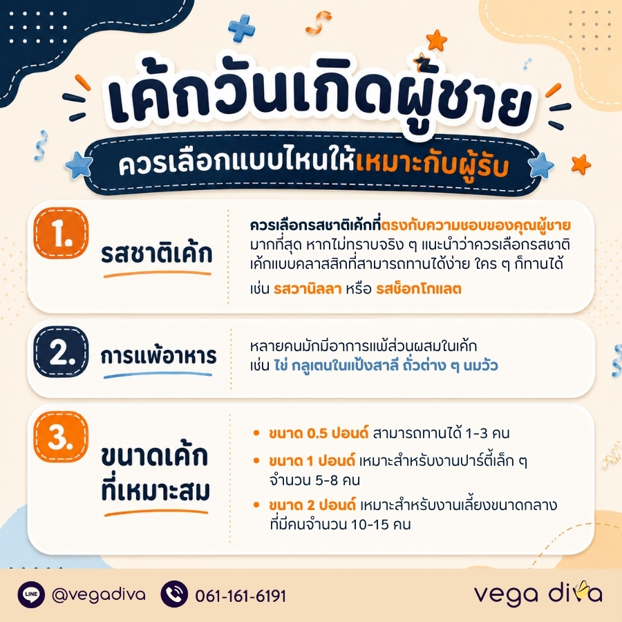 เค้กวันเกิดผู้ชาย