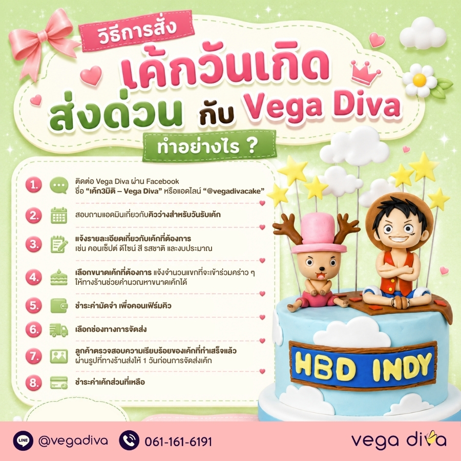 เค้กวันเกิด