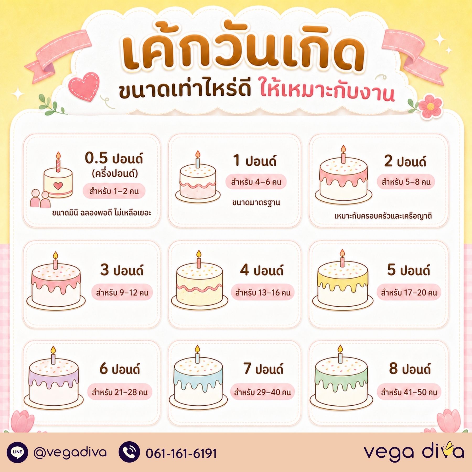 เค้กวันเกิด